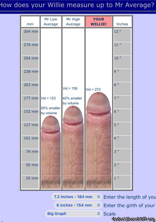 Penis size